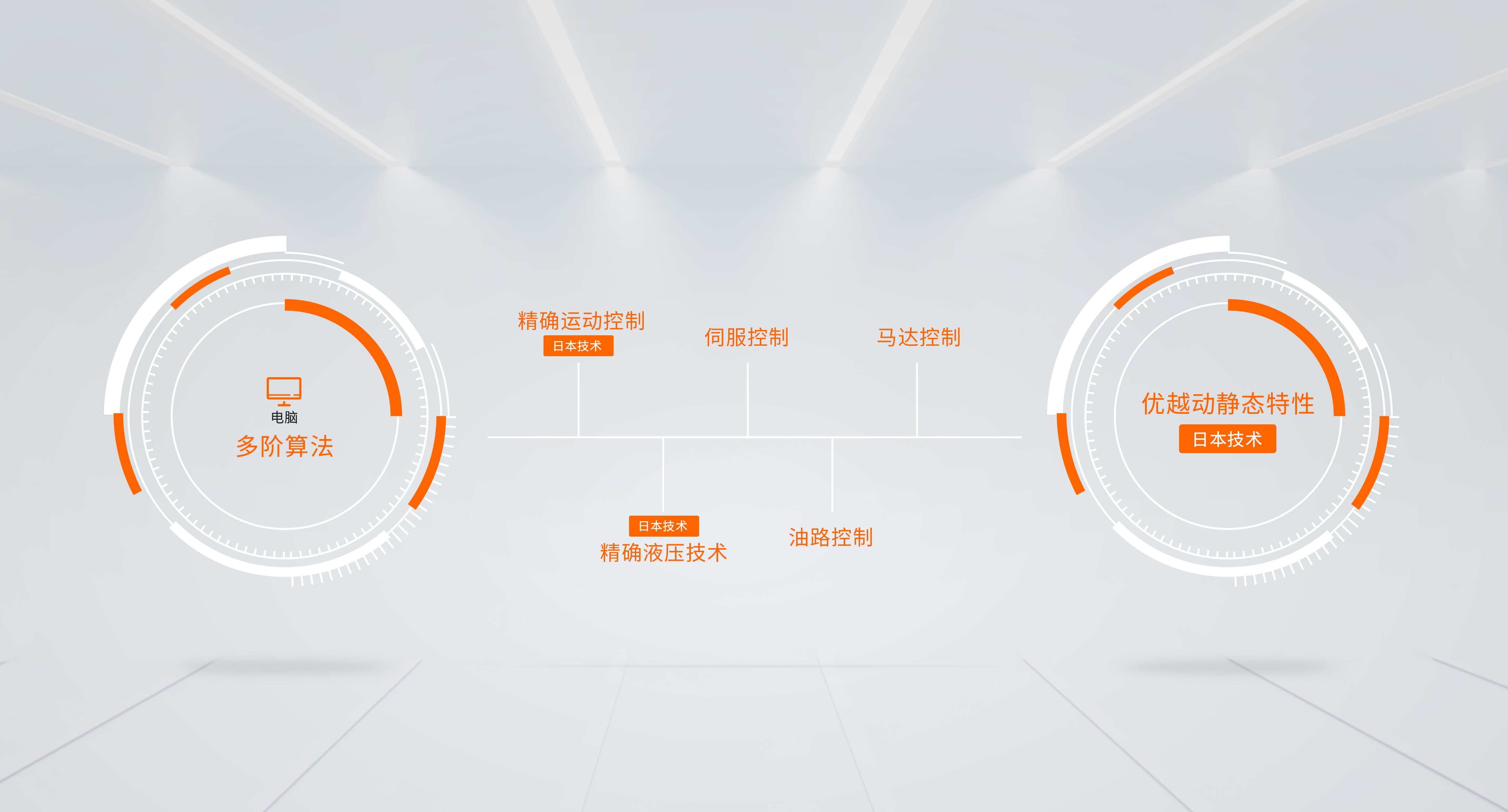 精确液压技术®