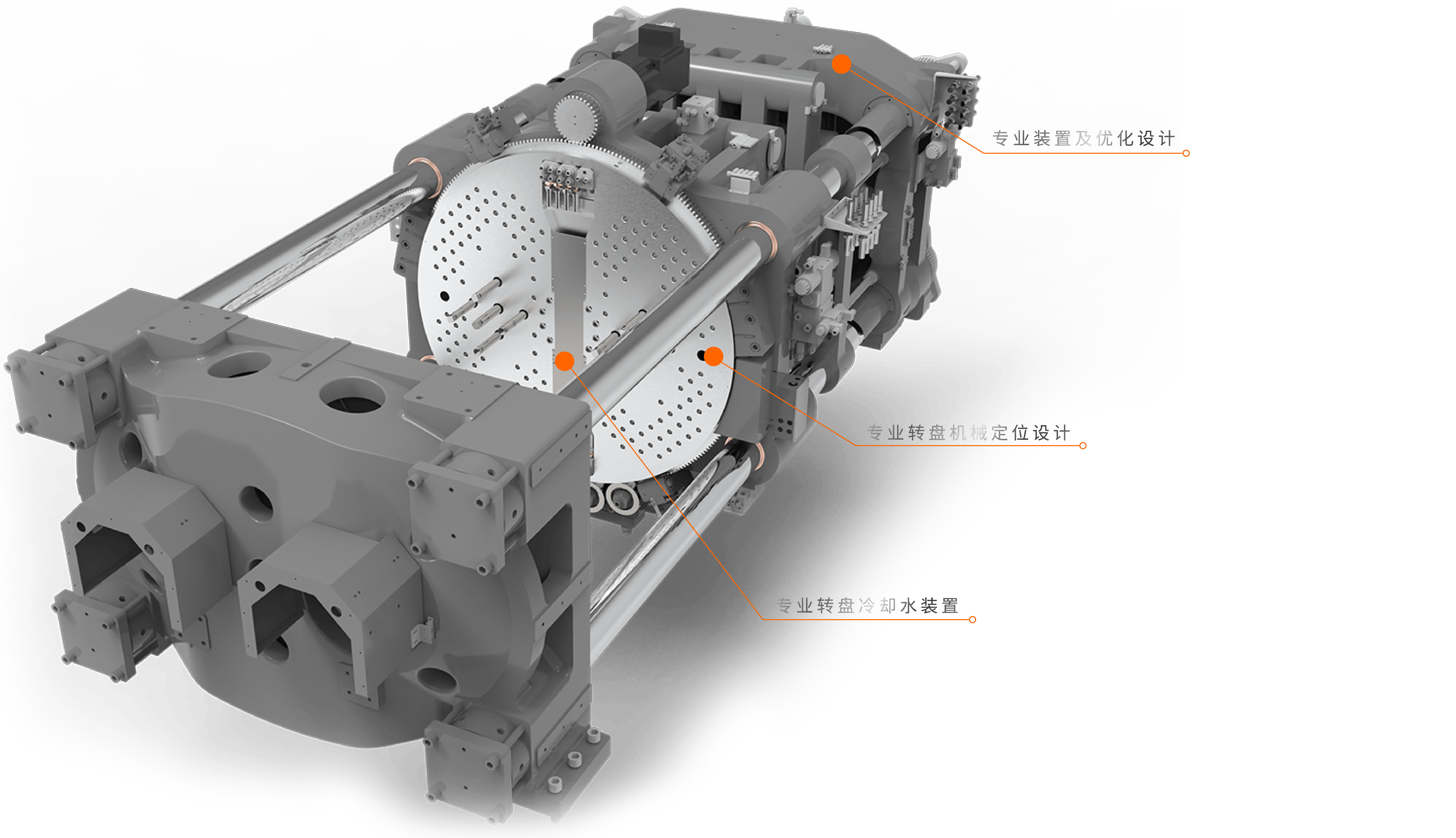 合模部分3大专业部件
