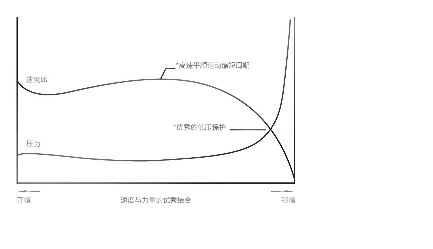 精确液压技术™