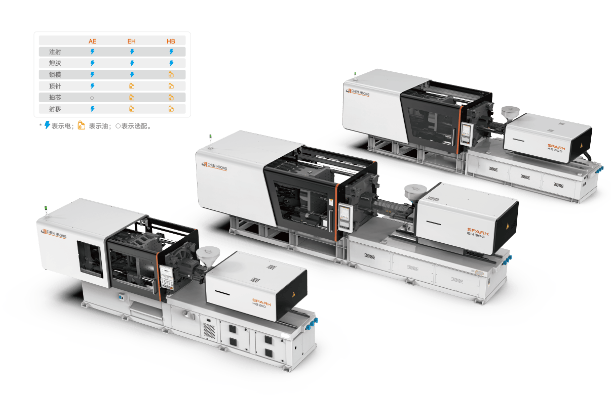 一图看懂SPARK AE \ EH \ HB区别